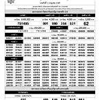 ตรวจหวย 1 สิงหาคม 2561 แบบกรอกตัวเลข